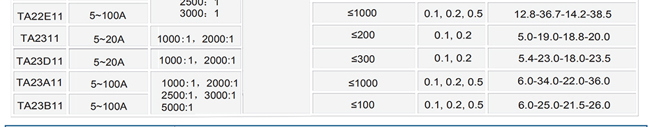 bg视讯中国:电流互感器型号规格 三相四线电表接互感器图 电流互感器符号图画法 电流互感器电气图形符号 电流互感器正确穿线图 剩余电流互感器原理 电流互感器计算公式 电流互感器准确级	 电流互感器选用口诀