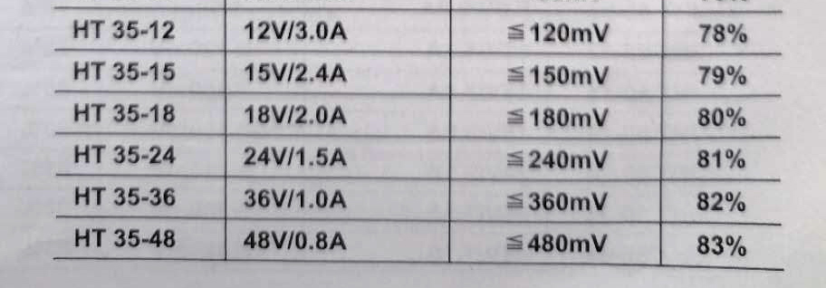 18612258595 开关电源主要应用于通信设备、家电、工控设备、汽车、高端 PC、医疗设备等领域