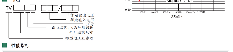 bg视讯中国:电流互感器型号规格 三相四线电表接互感器图 电流互感器符号图画法 电流互感器电气图形符号 电流互感器正确穿线图 剩余电流互感器原理 电流互感器计算公式 电流互感器准确级	 电流互感器选用口诀