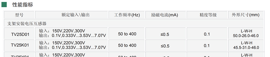 开关电源应用：是专门服务于电力、石化、建筑等行业的企业。主要从事于电力设备、组装各种高低压开关柜、仪器仪表、电容电抗、高低压开关、变频器、互感器及以上设备的备品备件的生产业务。