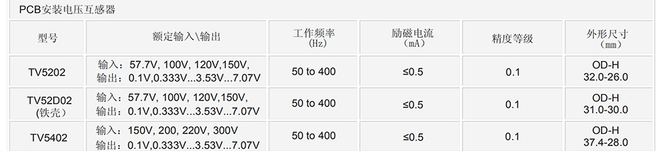 bg视讯中国销售电流互感器，零序电流互感器，符合温度要求，米可使用，不影响工作，开口式电流互感器，精度高，卡轨式式，板式方式