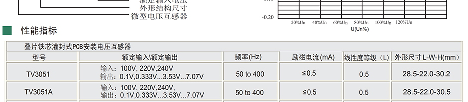 北京龙凤海科技有限公司主要生产电流互感器，漏电线圈 ，我司是专注互感器设计、开发及销售的生产厂家，主要产品有电流互感器、高频电流互感器及直流电流互感器，交流电流互感器。