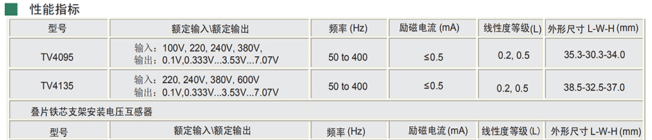 北京龙凤海科技有限公司主要生产电流互感器，漏电线圈 ，我司是专注互感器设计、开发及销售的生产厂家，主要产品有电流互感器、高频电流互感器及直流电流互感器，交流电流互感器。