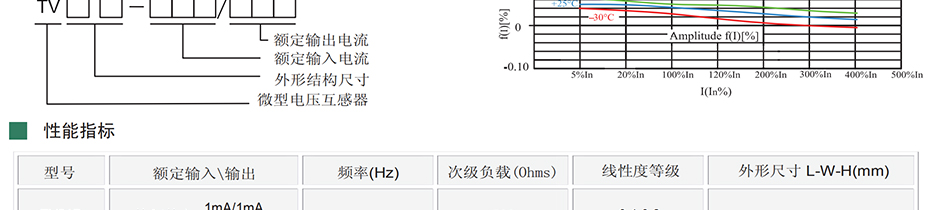 18612258595 用来改变线路的电压，而电流互感器接在线路上，主要用来改变线路的电流，所以电流互感器从前也叫做变流器。后来，一般把直流电变成交流电的仪器设备，叫做变流器，把改变线路上电流的大小的电器，根据它通过互感器的工作原理，叫做电流互感器。